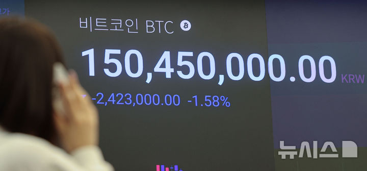 [서울=뉴시스] 권창회 기자 = 5일 서울 강남구 업비트 고객센터에 비트코인을 비롯한 가상화폐 가격이 나오고 있다. 가상화폐 시가총액 1위 비트코인이 지난 6월 이후 처음으로 10만 달러 아래로 떨어졌다. 비트코인 가격이 10만 달러 아래로 떨어진 것은 미국이 이란 핵시설을 공격해 중동 긴장이 고조되고 있던 지난 6월 이후 처음이다. 2025.11.05. kch0523@newsis.com