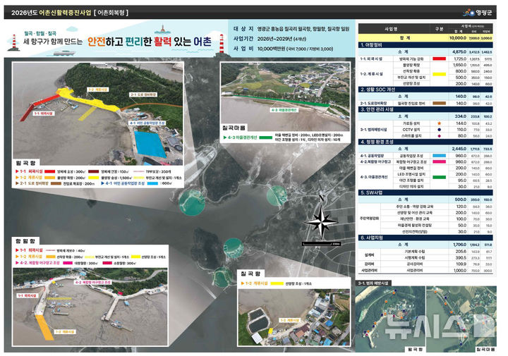 [영광=뉴시스] 전남 영광군 홍농읍 월곡·칠곡·항월항이 해양수산부가 주관하는 '2026년 어촌신활력증진사업' 대상지로 최종 선정됐다. 그래픽 사업 개요도. (이미지=영광군 제공) photo@newsis.com *재판매 및 DB 금지