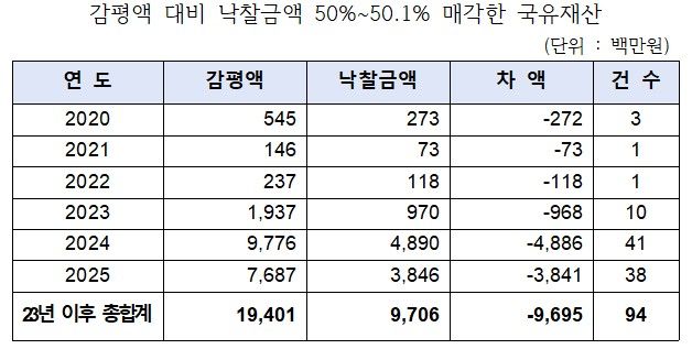 *재판매 및 DB 금지