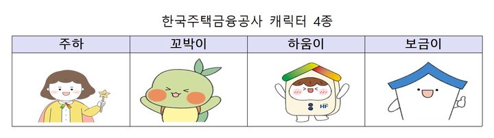 주택금융공사, 선착순 8만명에 카톡 이모티콘 배포