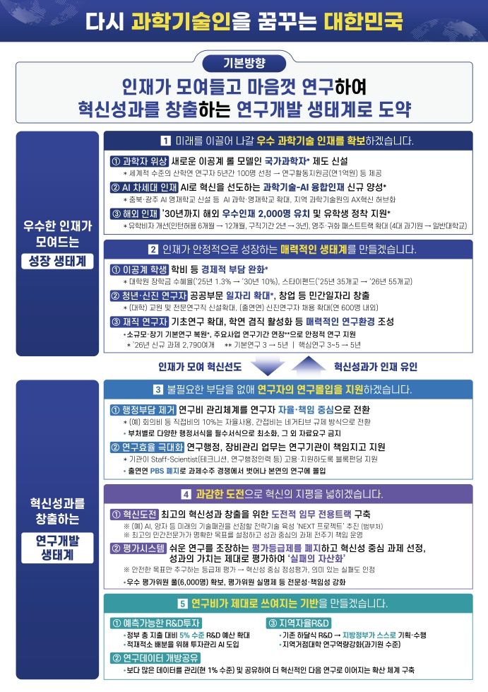 [서울=뉴시스] 정부는 범부처 공동 과학기술 인재 확보 전략 및 연구개발(R&D) 생태계 혁신 방안'을 발표했다. (사진=과기정통부 제공) *재판매 및 DB 금지