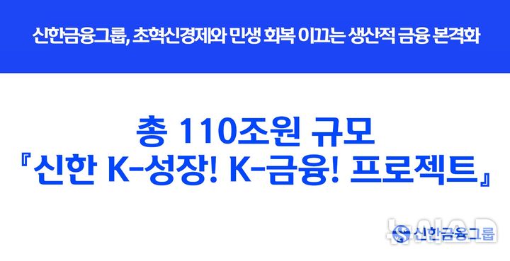 [서울=뉴시스]신한금융그룹은 초혁신경제로의 산업 전환과 민생회복을 이끌기 위해 5년간 총 110조원 규모의 '신한 K-성장! K-금융! 프로젝트'를 본격 추진한다고 9일 밝혔다. (사진=신한금융 제공). 2025.11.09. photo@newsis.com 