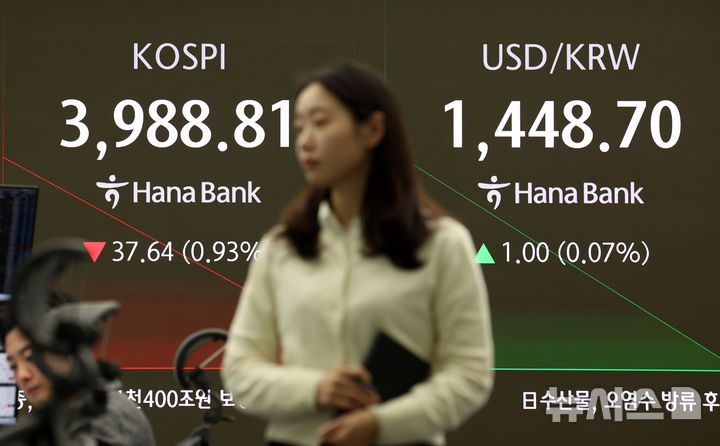 [서울=뉴시스] 이영환 기자 = 코스피가 전 거래일(4026.45)보다 62.73포인트(1.56%) 하락한 3963.72에 개장한 7일 오전 서울 중구 하나은행 딜링룸 전광판에 지수가 표시되고 있다.코스닥 지수는 전 거래일(898.17)보다 15.23포인트(1.70%) 내린 882.94, 서울 외환시장에서 원·달러 환율은 전 거래일 주간거래 종가(1447.7원)보다 0.4원 오른 1448.1원에 출발했다. 2025.11.07. 20hwan@newsis.com