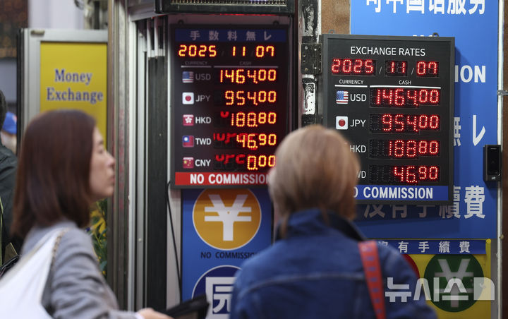 [서울=뉴시스] 김근수 기자 = 원·달러 환율이 고공행진을 계속하는 7일 오후 서울 중구 명동거리 환전소 전광판에 원·달러 환율 금액이 나오고 있다. 2025.11.07. ks@newsis.com