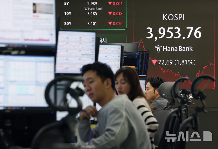 [서울=뉴시스] 김진아 기자 = 코스피가 3900선으로 내려간 7일 서울 중구 하나은행 딜링룸에서 딜러들이 업무를 보고 있다. 코스피는 전 거래일(4026.45)보다 72.69포인트(1.81%) 내린 3953.76에 코스닥 지수는 전 거래일(898.17)보다 21.36포인트(2.38%) 하락한 876.81에 거래를 마쳤다. 서울 외환시장에서 원·달러 환율은 전 거래일(1447.7원)보다 9.2원 오른 1456.9원에 주간 거래를 마감했다. 2025.11.07. bluesoda@newsis.com
