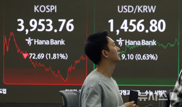 [서울=뉴시스] 김진아 기자 = 코스피가 3900선으로 내려간 7일 서울 중구 하나은행 딜링룸에서 딜러들이 업무를 보고 있다. 코스피는 전 거래일(4026.45)보다 72.69포인트(1.81%) 내린 3953.76에 코스닥 지수는 전 거래일(898.17)보다 21.36포인트(2.38%) 하락한 876.81에 거래를 마쳤다. 서울 외환시장에서 원·달러 환율은 전 거래일(1447.7원)보다 9.2원 오른 1456.9원에 주간 거래를 마감했다. 2025.11.07. bluesoda@newsis.com