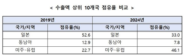[세종=뉴시스] 농림축산식품부는 지난 7일 광주광역시 ㈜하루식품을 방문해 2025년도 김치종균 보급성과를 점검하고, 종균을 활용한 김치 생산 현장을 살펴봤다고 9일 밝혔다. (사진=농식품부 제공 자료 캡처) 2025.11.08. photo@newsis.com *재판매 및 DB 금지