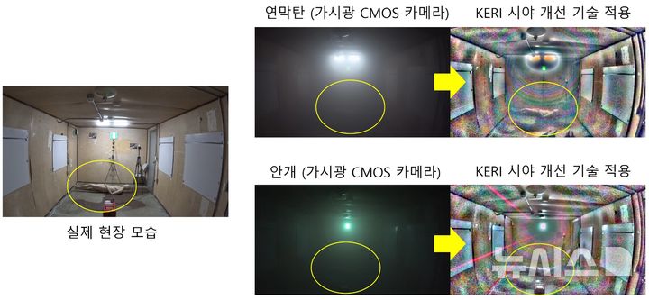 [창원=뉴시스]한국전기연구원(KERI)과 국립소방연구원이 공동 개발한 ‘실시간 시야 개선 기술' 적용 효과.(사진=한국전기연구원 제공) 2025.11.10. photo@newsis.com