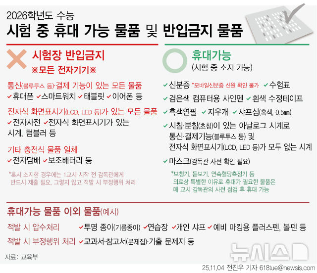 [2026 수능]오늘 예비소집…반드시 참석, '반입 불가 물품' 확인해야