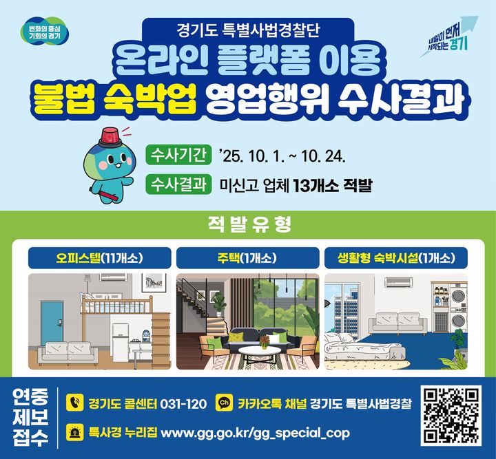 경기도, 온라인 플랫폼 이용 불법 숙박업소 13곳 적발