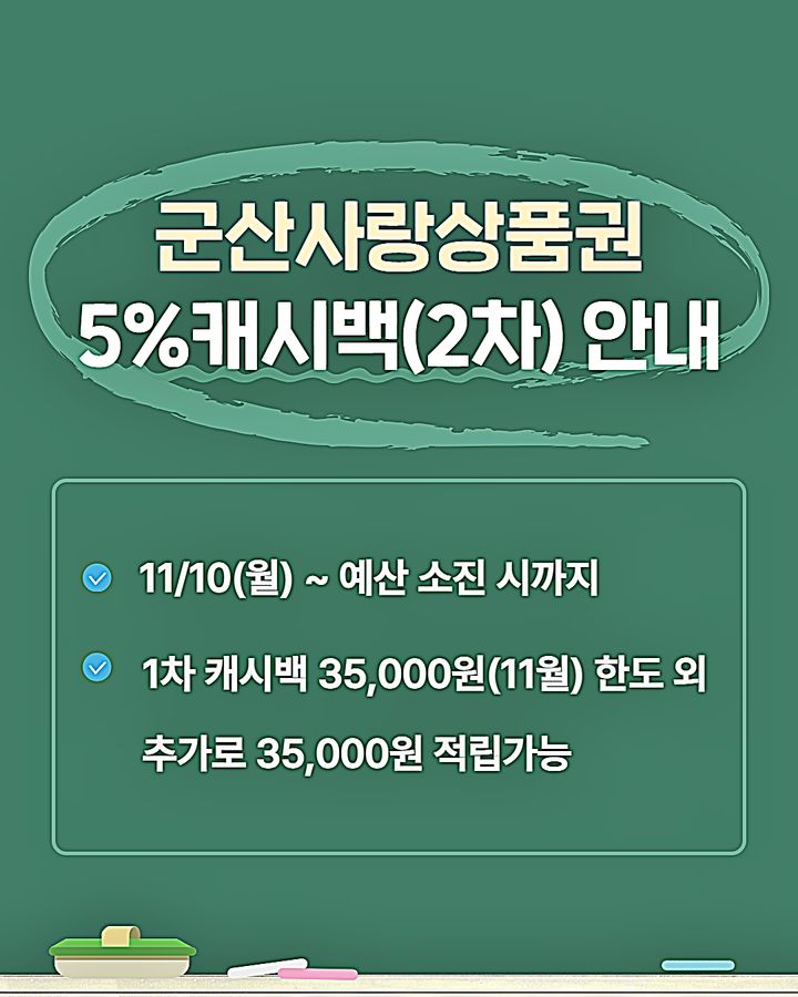 군산사랑상품권·골목상권 캐시백으로 지역경제 활력