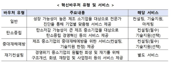 [서울=뉴시스] 2026년도 중소기업 혁신바우처 참여 기업 모집. (사진=중소벤처기업부 제공) 2025.11.11. photo@newsis.com *재판매 및 DB 금지