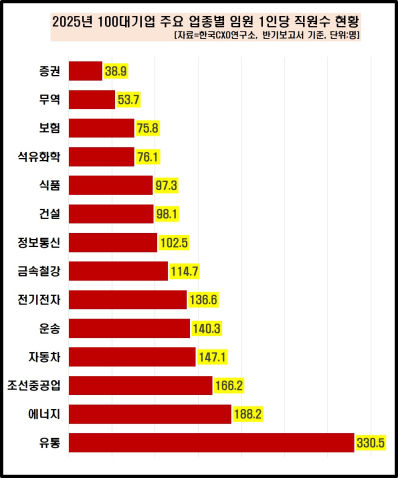 100명 중 1명도 안돼…대기업 임원 승진 확률 '0.82%'