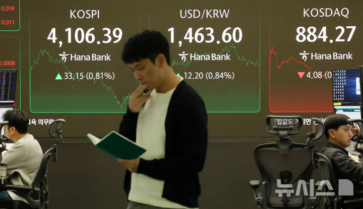 [서울=뉴시스] 조성우 기자 = 코스피가 전 거래일(4073.24)보다 33.15포인트(0.81%) 상승한 4106.39에 장을 마감한 11일 오후 서울 중구 하나은행 딜링룸 전광판에 지수가 표시되고 있다.코스닥 지수는 전 거래일(888.35)보다 4.08포인트(0.46%) 하락한 884.27에 거래를 종료했다. 원·달러 환율은 전 거래일(1451.4원)보다 11.9원 오른 1463.3원에 주간 거래를 마감했다. 2025.11.11. xconfind@newsis.com