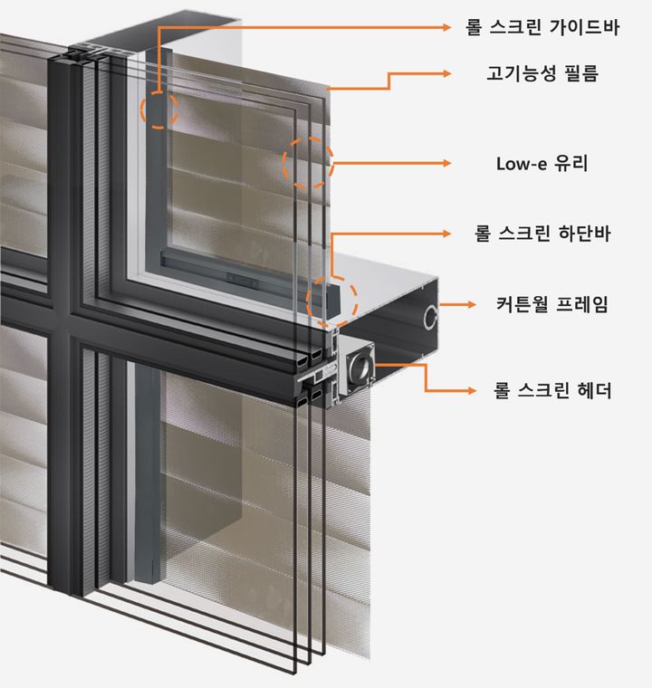 [서울=뉴시스] 현대엔지니어링 '일사조절 필름 일체형 성능가변 창호 기술' 개념도. (사진=현대엔지니어링 제공) 2025.11.12. photo@newsis.com *재판매 및 DB 금지