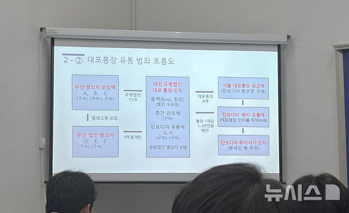 [부산=뉴시스] 이아름 기자 = B씨 일당 사건 대포통장 유통 범죄 흐름도. 2025.11.12. aha@newsis.com