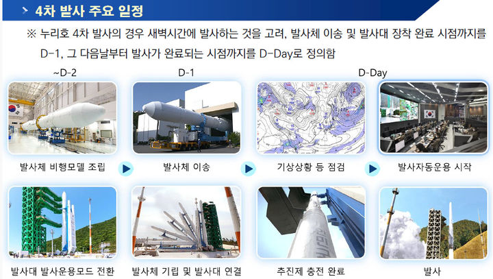 [서울=뉴시스] 누리호 4차 발사 일정. (사진=항우연 제공) *재판매 및 DB 금지