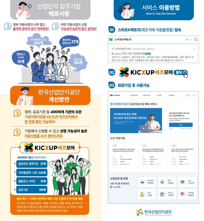 [세종=뉴시스]KICXUP 비즈모아 리플렛 내용이다. (사진=산단공 제공) *재판매 및 DB 금지