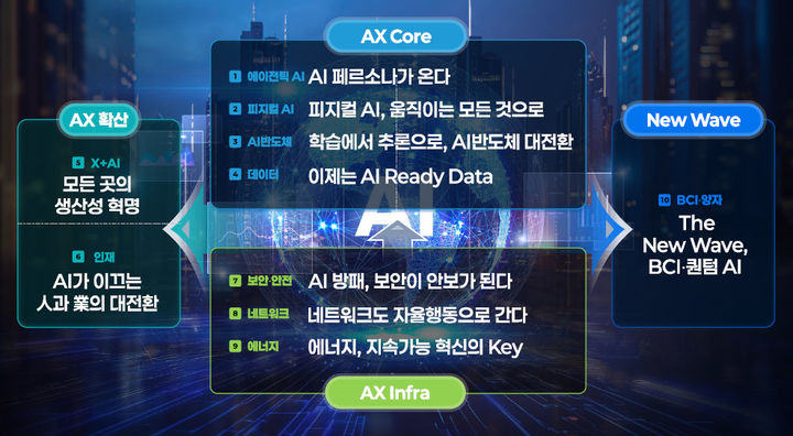 [서울=뉴시스] 정보통신기획평가원(IITP)이 2026년 10대 핵심 이슈를 제시했다. (사진=IITP 제공) *재판매 및 DB 금지