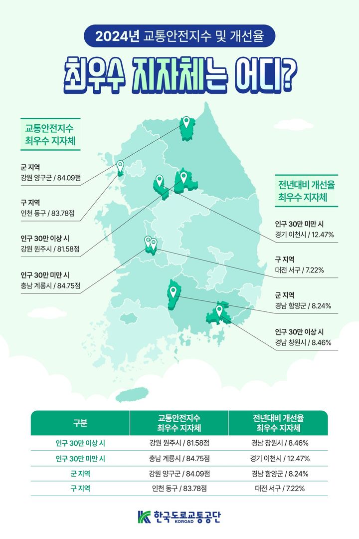 *인포그래픽 *재판매 및 DB 금지