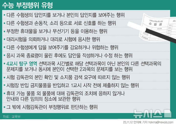 [서울=뉴시스] 대학수학시험(수능)에서 부정행위 규정을 숙지하지 못해 위반하는 사례가 매년 200건 이상 발생하고 있다. 올해 수능 부정행위 예방 안내문을 보면 응시 과목 종료령이 울린 후에도 답안을 작성하거나 수정하는 행위는 부정행위로 간주한다. 문제를 미처 다 풀지 못한 수험생이 조급한 마음에 타종이 울렸는데도 답을 적으면 부정행위가 된다는 의미다. (그래픽=안지혜 기자) hokma@newsis.com