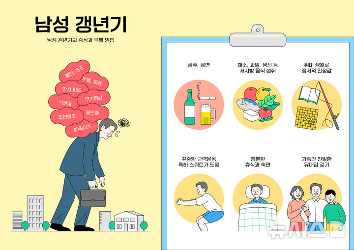 [서울=뉴시스] 남성 갱년기는 고환에서 생성되는 성호르몬 테스토스테론이 감소하면서 나타나는 신체적·심리적 변화의 시기를 말한다. (사진= 유토이미지 제공)