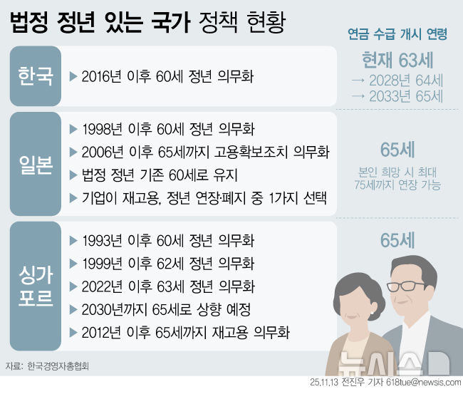 [서울=뉴시스] 