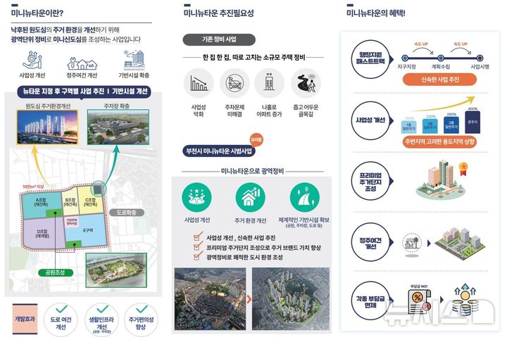 [부천=뉴시스] 정일형 기자 = 미니뉴타운 시범사업 안내 이미지. (사진=부천시 제공)