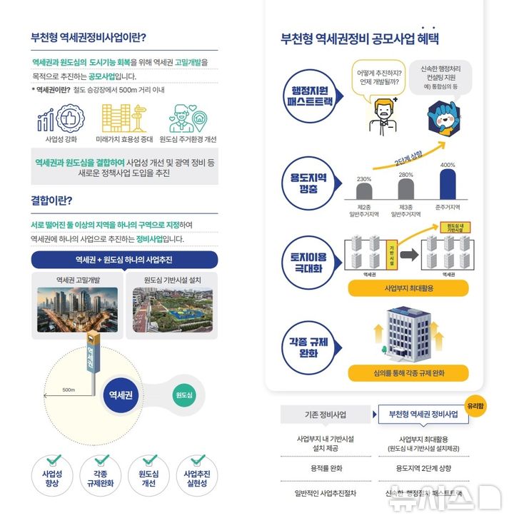 [부천=뉴시스] 정일형 기자 = 부천형 역세권 정비 시범사업 안내 이미지. (사진=부천시 제공)