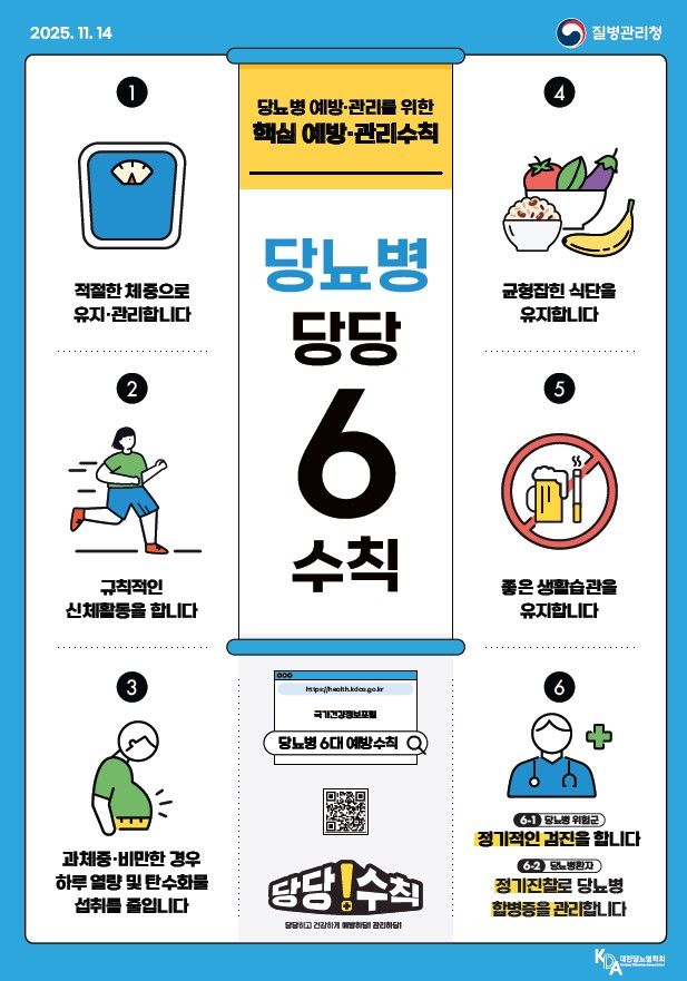 [세종=뉴시스] 당뇨병 예방관리수칙.(사진=질병관리청) *재판매 및 DB 금지