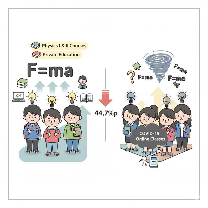 [서울=뉴시스] 연구 관련 AI 생성 이미지. (사진=세종대 제공) 2025.11.14. photo@newsis.com *재판매 및 DB 금지