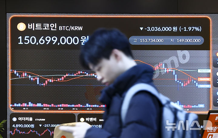 [서울=뉴시스] 김근수 기자 = 암호화폐 대장주 비트코인 시세가 한때 10만달러가 붕괴한 14일 서울 강남구 빗썸라운지 모니터에 가상화폐 비트코인 시세가 나오고 있다. 2025.11.14. ks@newsis.com