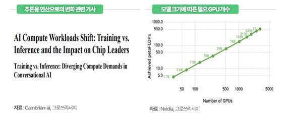 그로쓰리서치 "AI 메모리 병목, HBF가 해결…메모리 패러다임 전환"