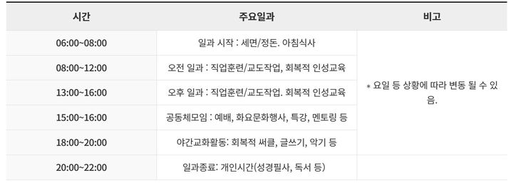 [뉴시스] 소망교도소 수용자 일과. (사진=소망교도소 홈페이지 캡처) *재판매 및 DB 금지