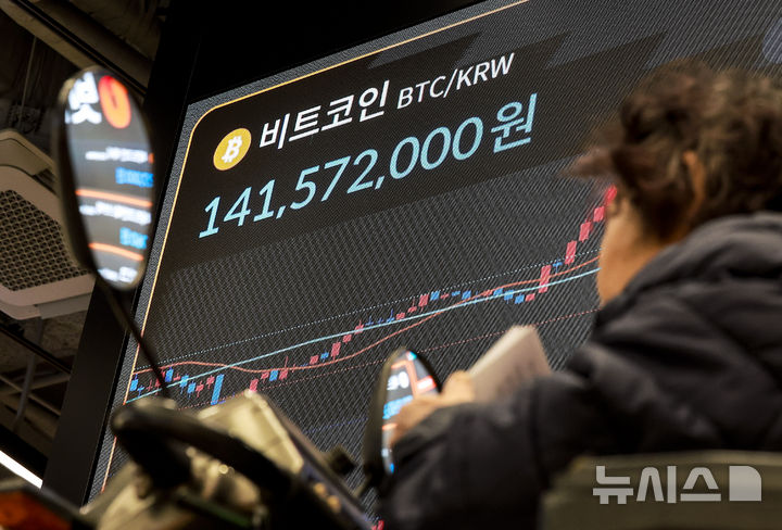 [서울=뉴시스] 정병혁 기자 = 지난 17일 서울 강남구 빗썸라운지에 설치된 전광판에 비트코인 시세가 나오고있다. 비트코인이 14일 오전 한 때 9만4000달러 아래로 떨어지며 올초 가격으로 돌아갔다. 시장의 투자심리는 '극단적 공포'를 나타내고 있다. 비트코인은 친(親) 가상자산 기조를 보인 도널드 트럼프 대통령 취임 후 30% 이상 급등한 바 있다. 지난달 초에는 12만6250달러를 넘어서며 역대 최고기록을 세웠지만, 하락세로 돌아서며 올해 상승분을 모두 반납했다. 2025.11.17. jhope@newsis.com