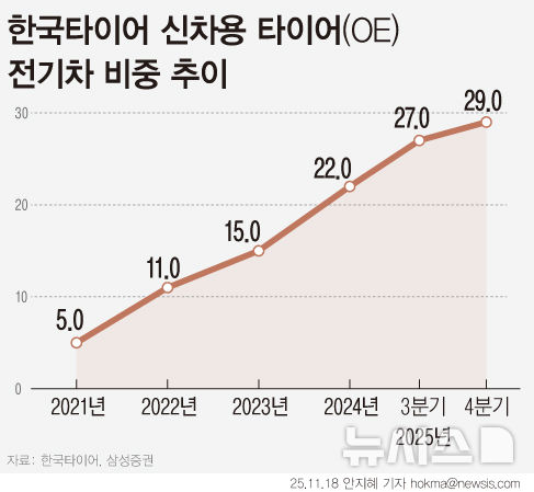 삼성전자, 전영현·노태문 '투톱 체제' 복귀 外[금주의 산업계 이슈]