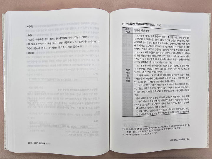 [영암=뉴시스]영암농민항일독립운동 기록. (사진=영암군 제공) 2025.11.18. photo@newsis.com *재판매 및 DB 금지