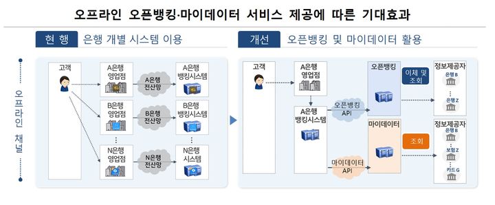 (사진=금융위원회 제공) photo@newsis.com *재판매 및 DB 금지