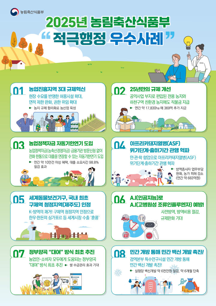 [세종=뉴시스] 농지 전용 절차 없이 농업진흥지역에 폭염쉼터 등 설치를 허용한 농지규제 혁신 등 농림축산식품부가 19일 올해 적극행정 우수사례 16건을 선정했다고 밝혔다. (자료 = 농식품부 제공) 2025.11.19.&nbsp; *재판매 및 DB 금지