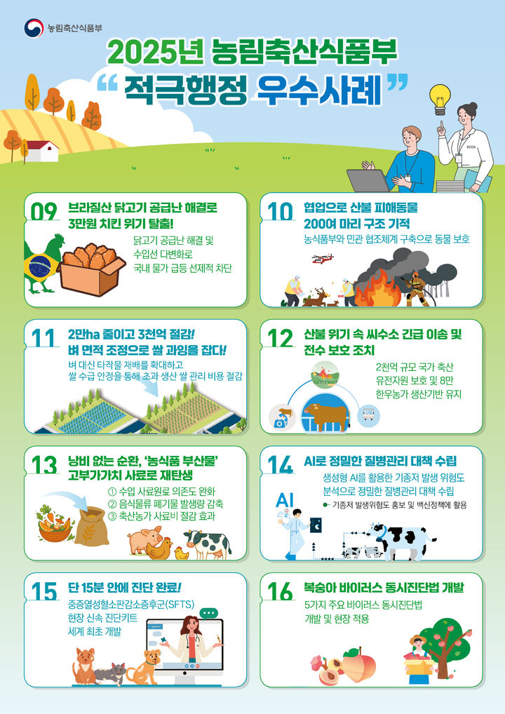 [세종=뉴시스] 농지 전용 절차 없이 농업진흥지역에 폭염쉼터 등 설치를 허용한 농지규제 혁신 등 농림축산식품부가 19일 올해 적극행정 우수사례 16건을 선정했다고 밝혔다. (자료 = 농식품부 제공) 2025.11.19.&nbsp; *재판매 및 DB 금지