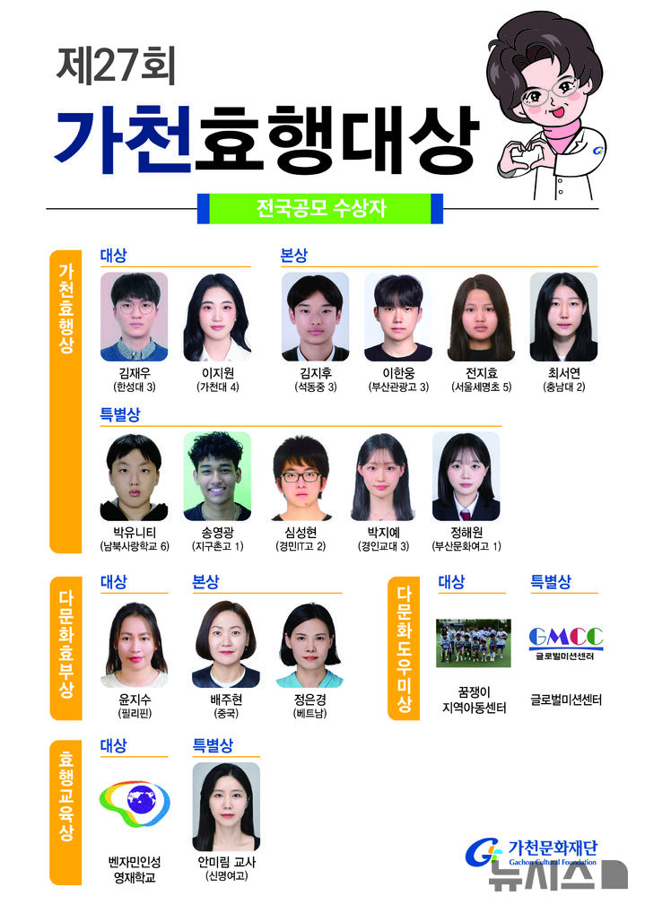 (재)가천문화재단 제공