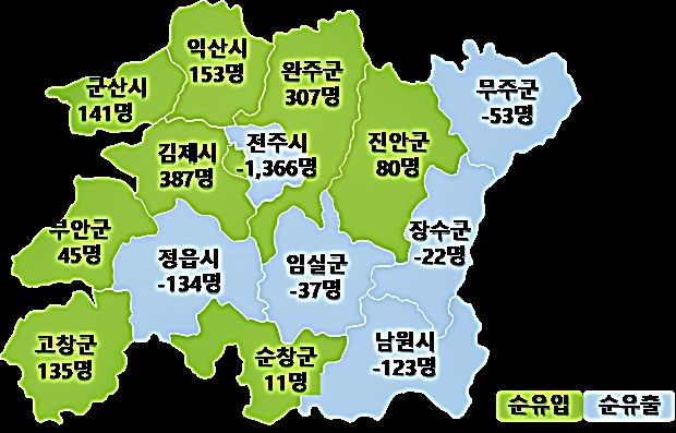 호남지방통계청 발표 2025년 3분기 전북지역 인구이동 (사진=김제시 제공) *재판매 및 DB 금지