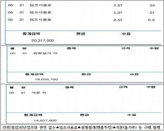 [서울=뉴시스] 도급업체는 하도급 업체 직원을 자사 직원으로 일시 등록하거나 용역과 관련 없는 가짜 세금계산서를 발생하며 단속을 피했다. 사진은 세금계산서. (사진=서울경찰청 제공) photo@newsis.com *재판매 및 DB 금지
