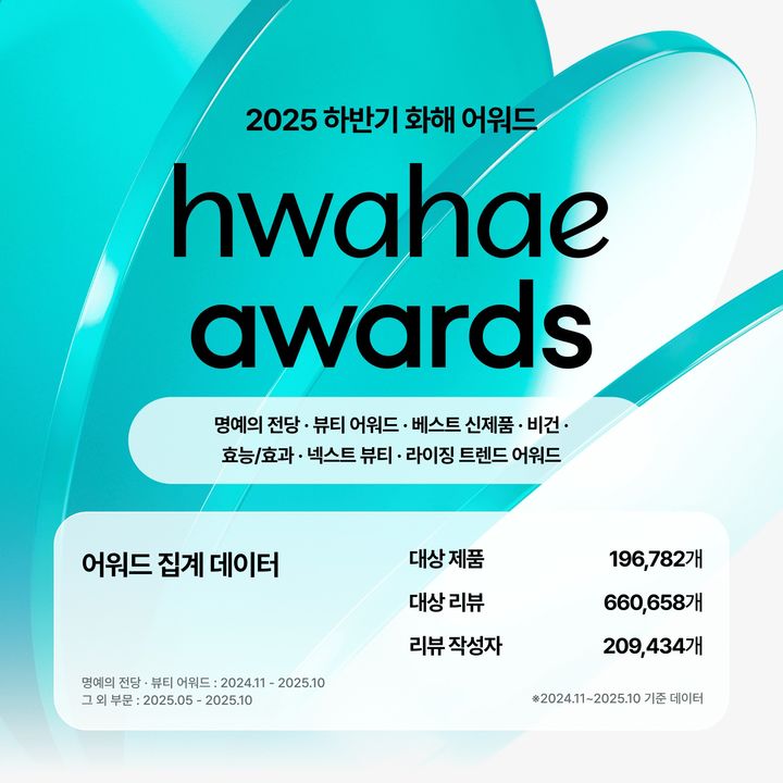 [서울=뉴시스] 2025 하반기 화해 어워드. (사진=화해글로벌 제공) 2025.11.19. photo@newsis.com *재판매 및 DB 금지