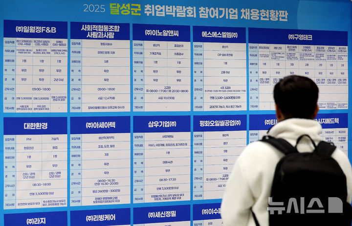 심각한 청년층 '고용한파'…취업자수 증가폭 줄고 실업률 5년來 최고(2보)