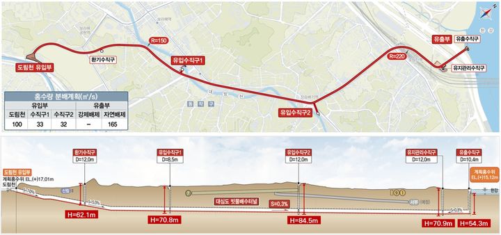 [서울=뉴시스]도림천 일대 대심도 빗물배수터널 노선도.