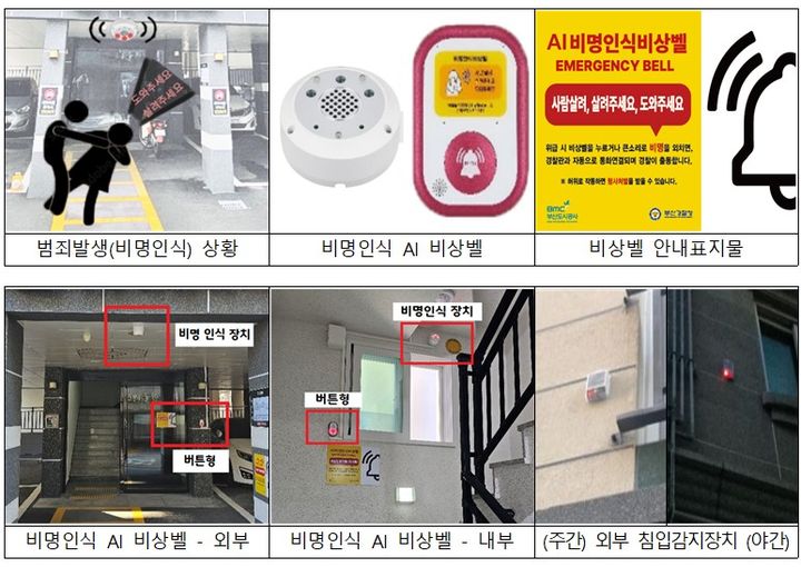 [부산=뉴시스] 비명인식 인공지능(AI) 비상벨과 외벽 침입감지장치 이미지. (사진=부산경찰청 제공) 2025.11.20. photo@newsis.com *재판매 및 DB 금지
