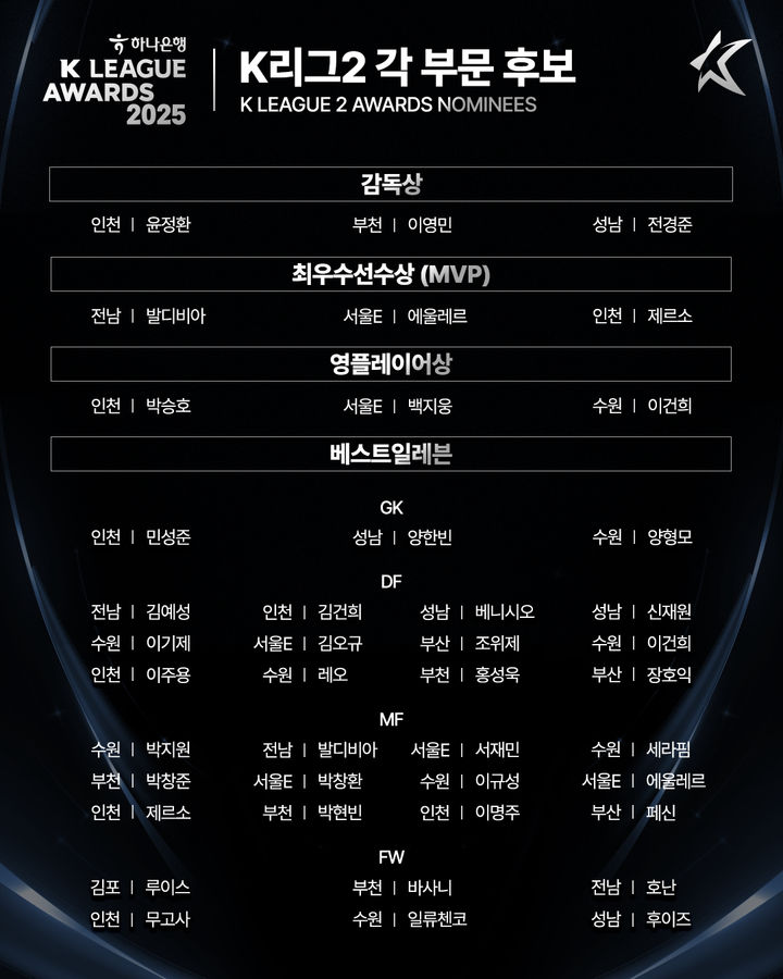 [서울=뉴시스] K리그2 2025 시상식 후보 이미지. (사진=한국프로축구연맹 제공) *재판매 및 DB 금지