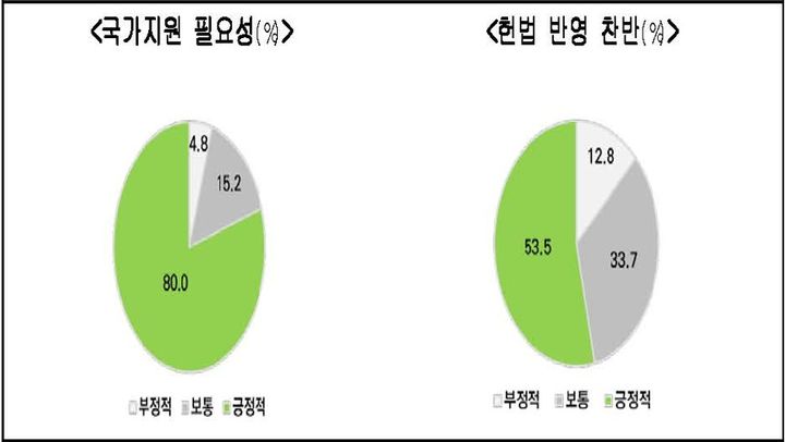 [세종=뉴시스] 그래픽은 농협 미래전략연구소가 한국갤럽에 의뢰해 7개 특･광역시 거주 성인 남녀 1084명을 대상으로 실시한 '2025년 농업･농촌 도시민 인식 조사' 결과. (사진=농협 제공) 2025.11.20. photo@newsis.com *재판매 및 DB 금지