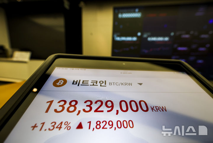 [서울=뉴시스] 정병혁 기자 = 20일 서울 강남구 업비트 고객센터에 비트코인을 비롯한 가상화폐 가격이 나오고 있다.  대표 암호화폐 비트코인이 하락세를 지속하며 8만8000달러선까지 내려갔다가 9만2000달러선으로 올라섰다. 기관이 연일 매도를 이어가는 가운데 저가매수에 나선 개인 투자자들이 가격을 견인한 것으로 풀이된다. 비트코인은 이날 한때 8만9000선이 붕괴되기도 했다. 이것은 8만6939.99달러까지 떨어졌던 4월22일 이후 가장 낮은 수준이다. 2025.11.20. jhope@newsis.com